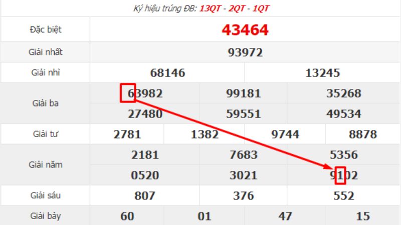 Cặp lô đẹp trở thành lựa chọn săn đón với khả năng thắng lớn